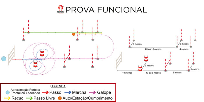 Nova Prova Funcional